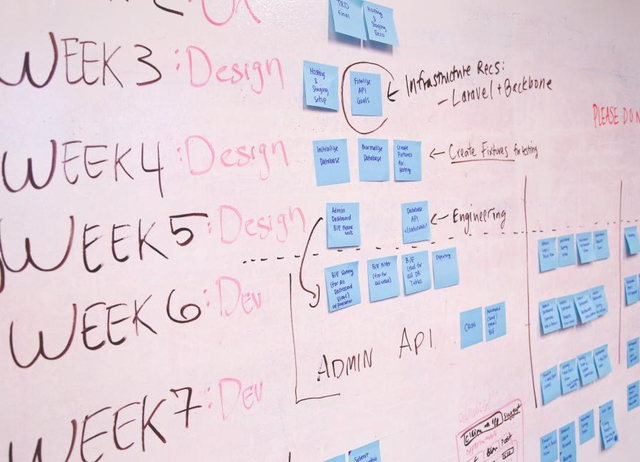 Quadro de sprint com post-its de planejamento